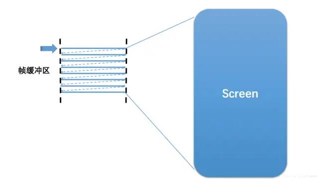 GPU-Buffer